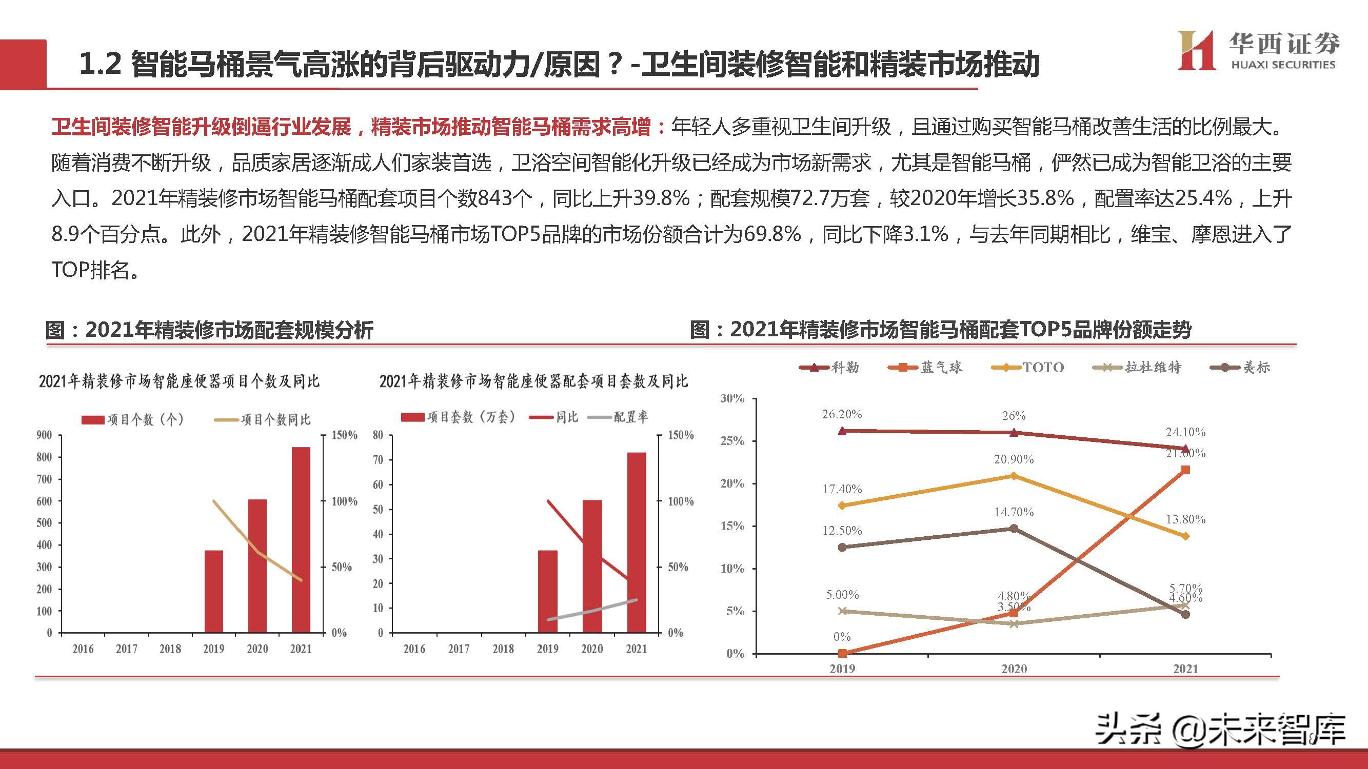 智能马桶行业专题研究：景气赛道，国货突围