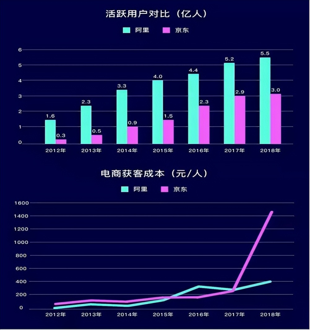 大家都知道私域流量，那你知道企业为什么要做私域流量吗？