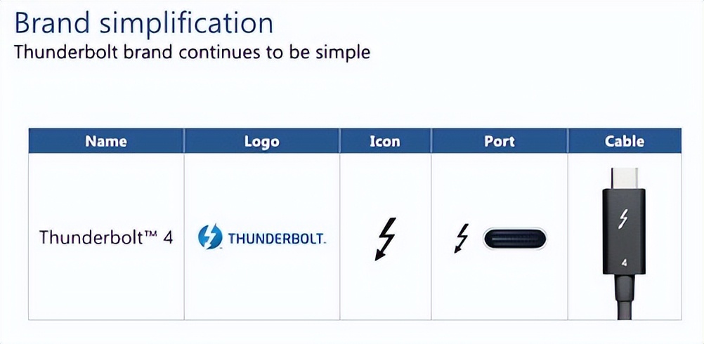 苹果电脑的接口种类为什么这么少？
