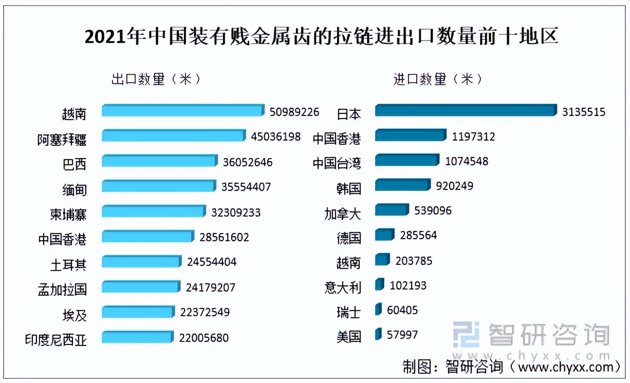 2021年中国拉链市场供需及主要企业龙头经营分析