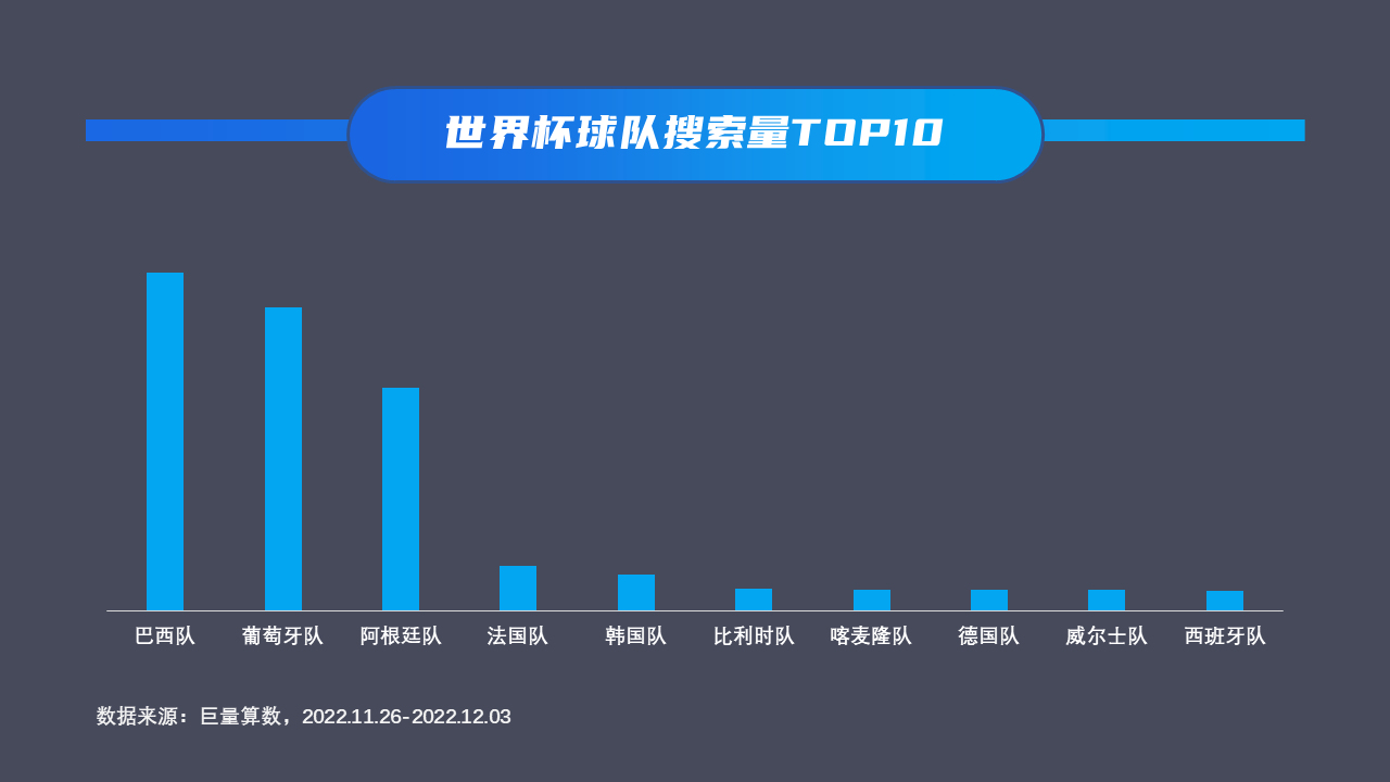 世界杯特辑顾几百度网盘（算数说-2022卡塔尔世界杯特辑（二））