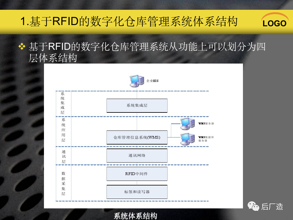 PPT｜《基于RFID的数字化仓库管理系统》，可下载