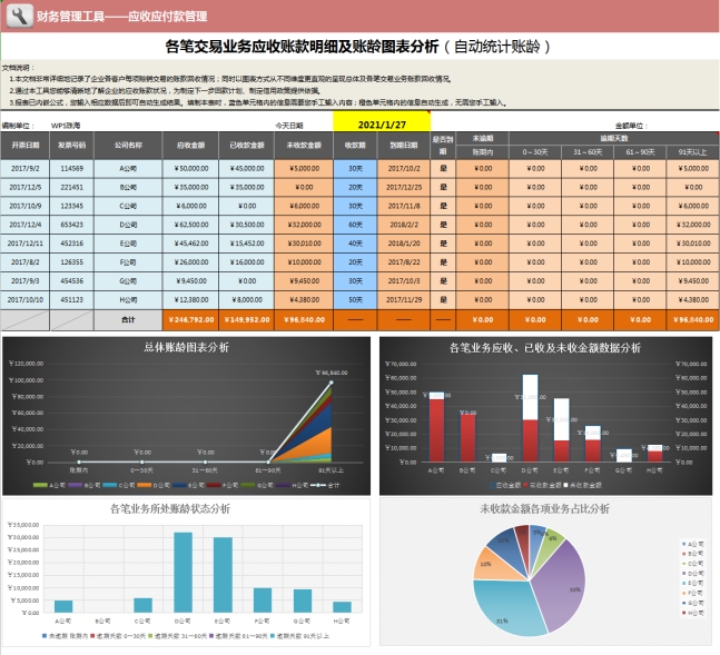 我叫差旅费！2022年2月，这是我最新报销抵扣方法