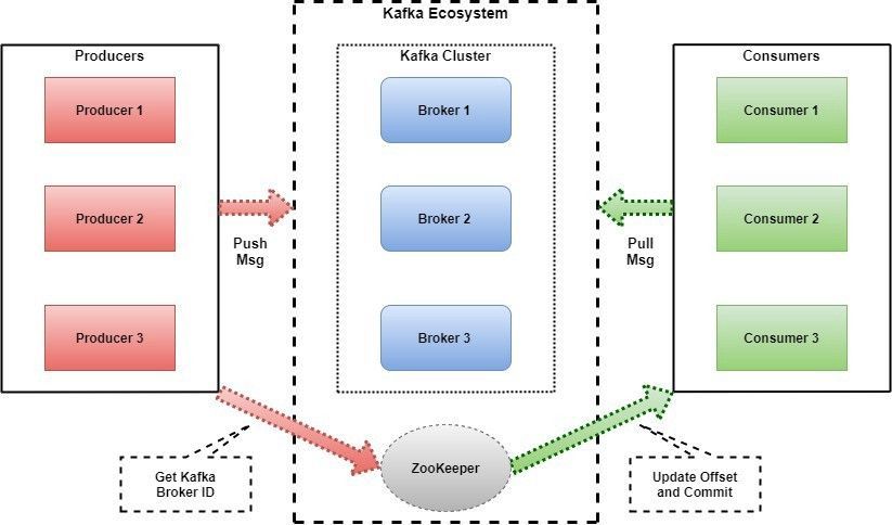 支持 Node.js 的 5 大云原生消息队列 (MQ)