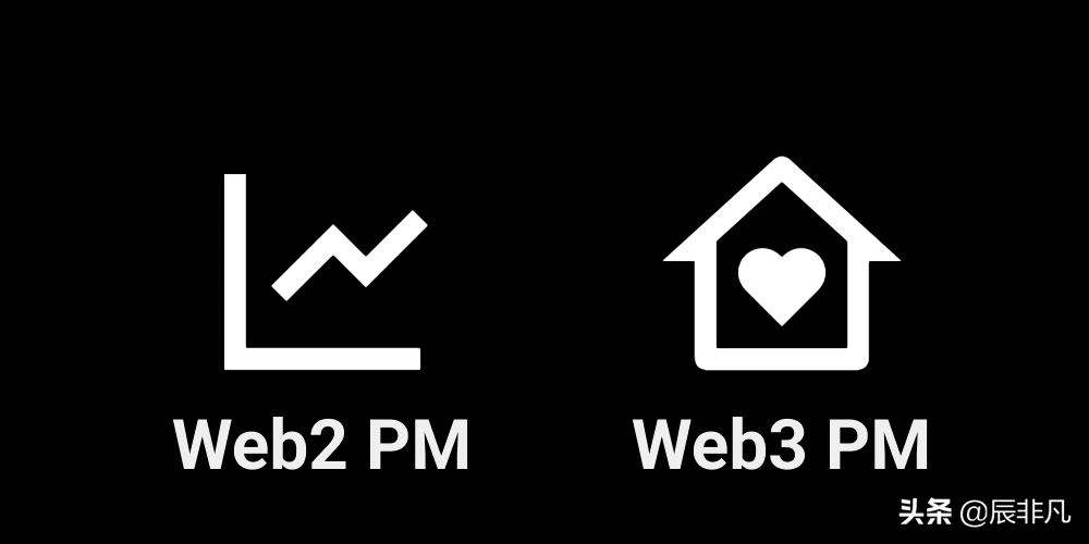 你知道互联网web3.0 和DAO吗