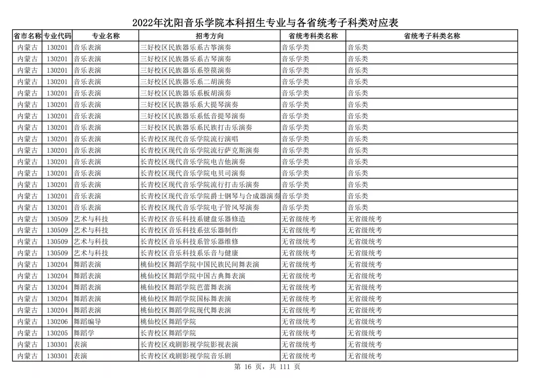 2022年沈阳音乐学院本科招生专业与各省统考子科类对应表