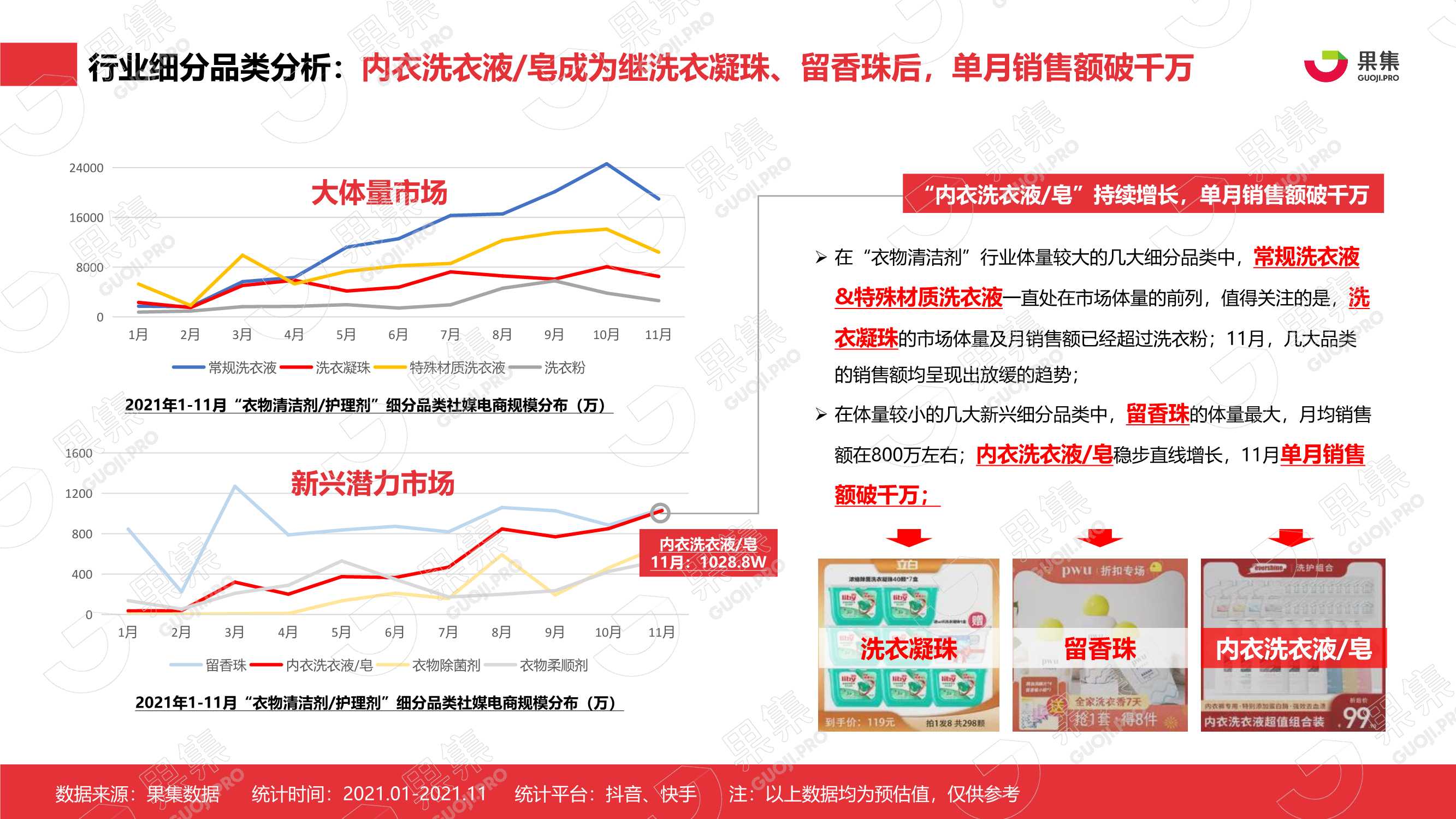 2021年内衣洗衣液皂行业社媒营销分析报告