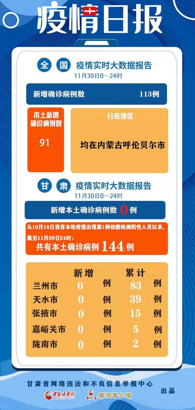 新冠肺炎疫情日報(截至11月30日24時)