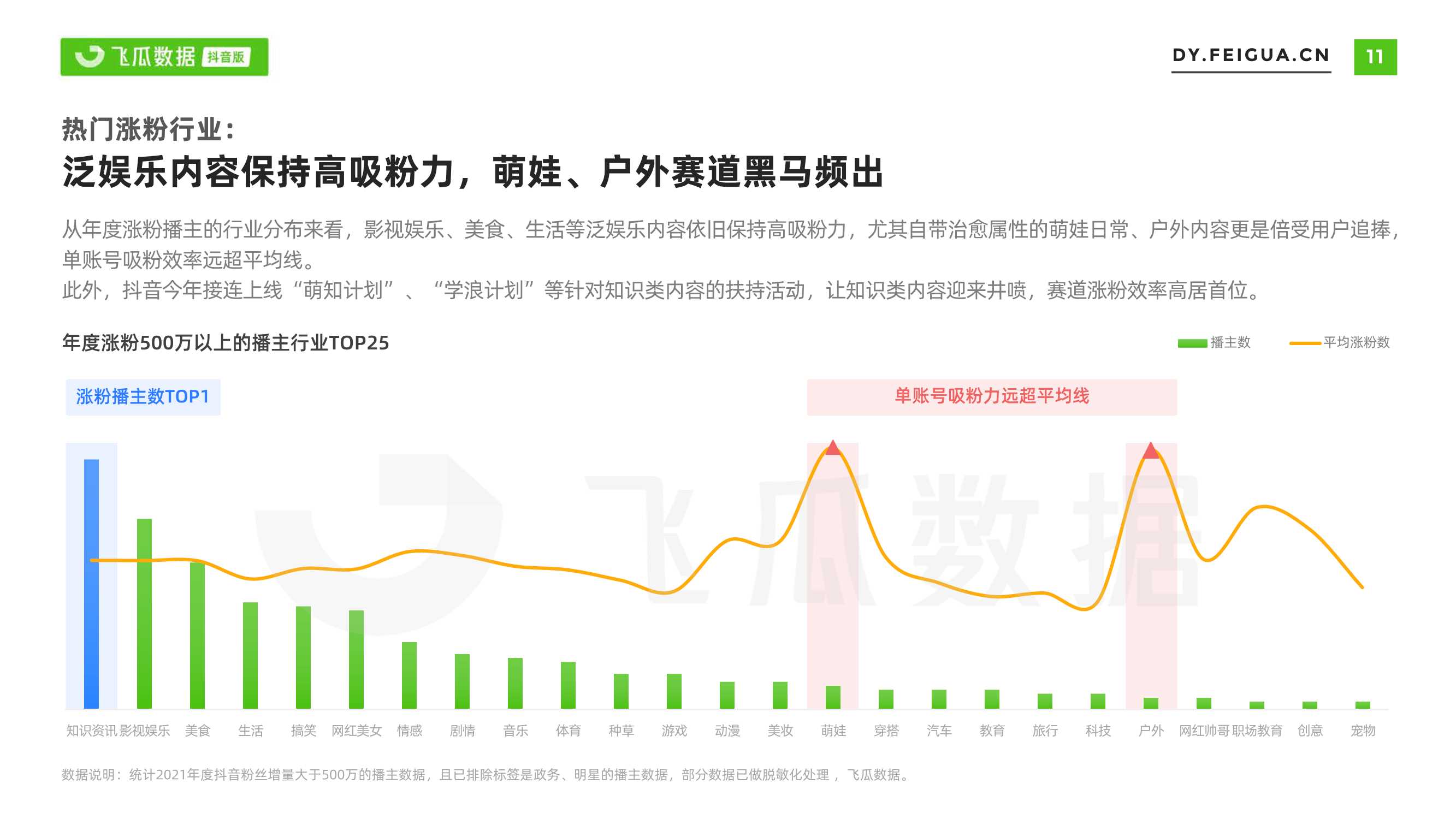 2021年短视频及直播营销年度报告（飞瓜数据）