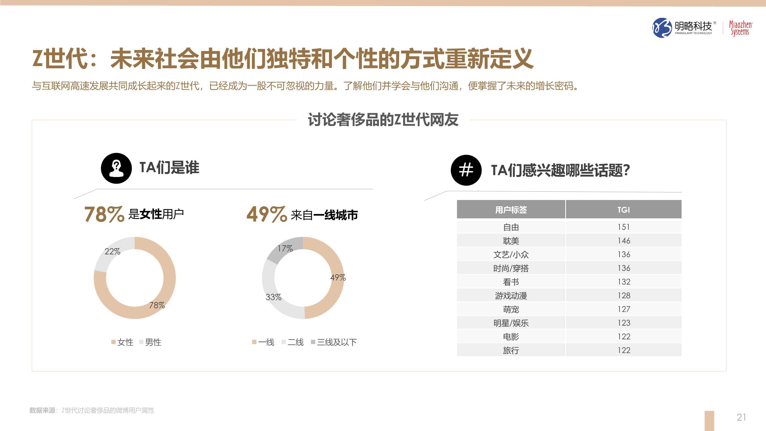 2021奢侈品行业观察（明略科技&秒针）