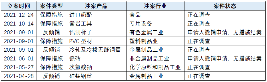 贸易救济的多重奏——全球贸易救济调查2021年度回顾