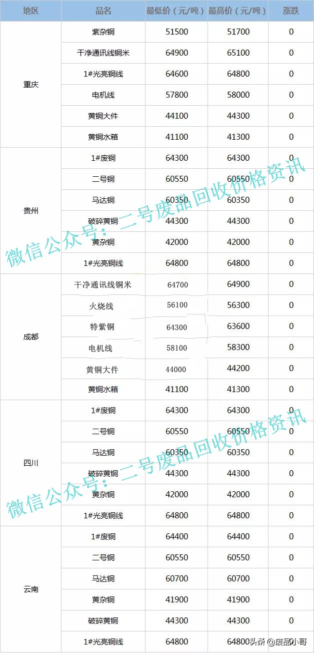 陕西省今日铜价一克多少钱（今日费铜价多少一公斤）