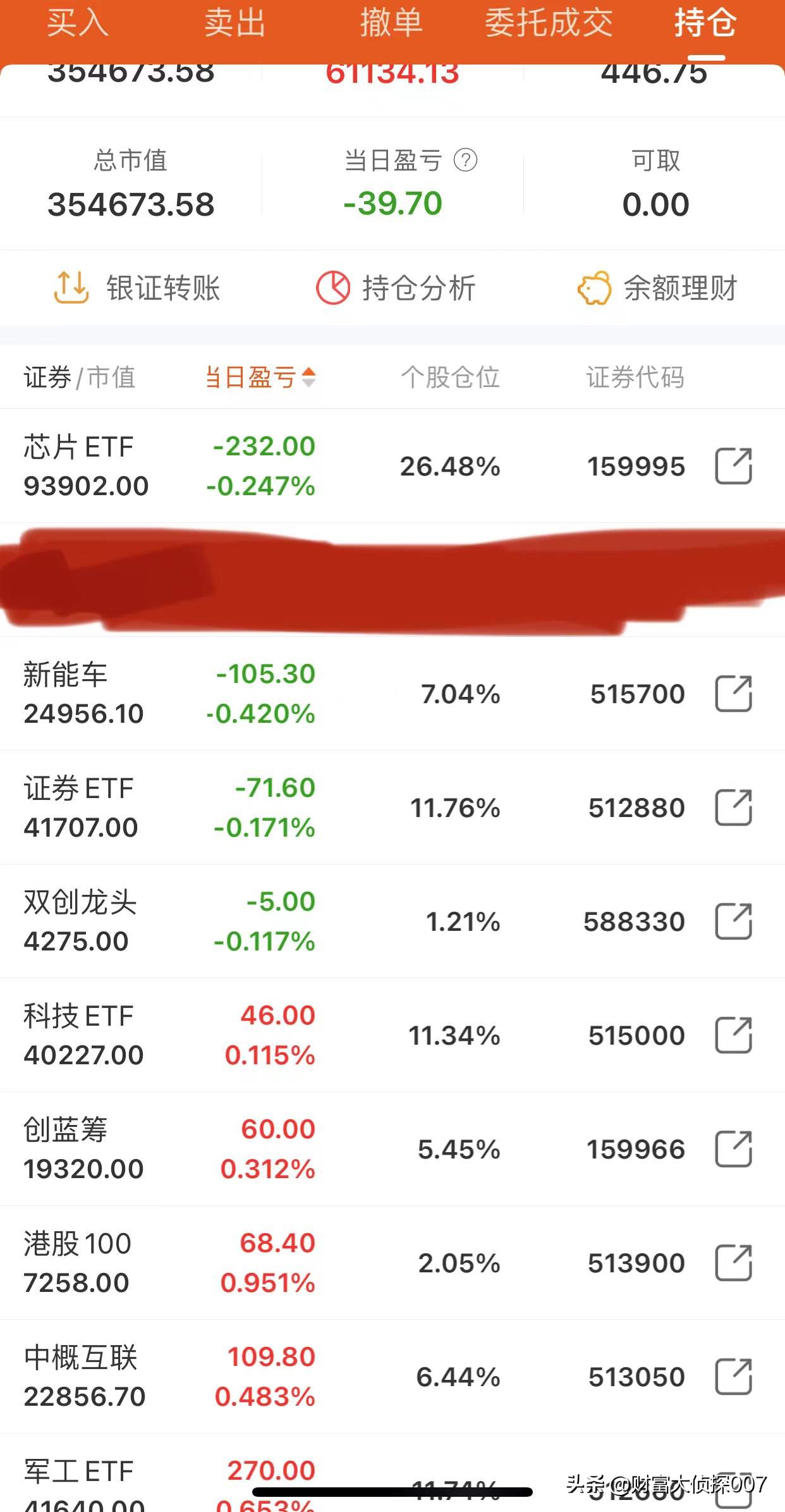 侦探基金晒单 | 芯片新能源车医药医疗又跌，无脑加仓了
