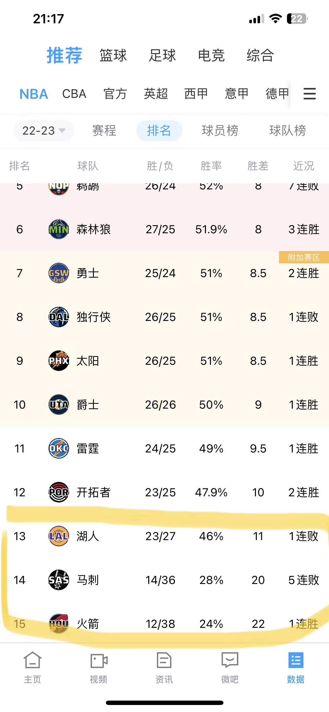 今天nba球员为什么跪地（詹皇为什么会双膝跪地）