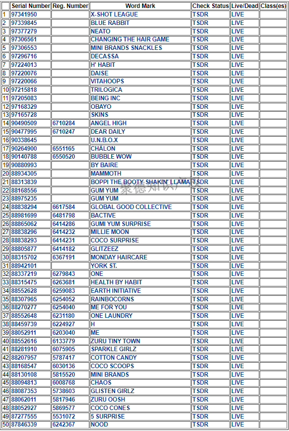 Robo Fish换律所代理！预计150家被封，玩具卖家快自查