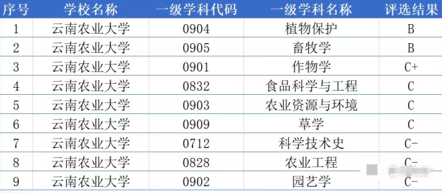 云南民族大学是211还是985（云南民族大学是985还是211学校）-第12张图片-华展网