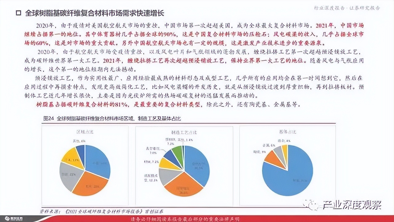 碳纖維行業(yè)深度報告：風(fēng)電拉動碳纖維需求，大絲束產(chǎn)品空間廣闊