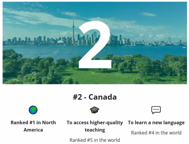 2022留学去哪个国家好？全球最佳留学国家top10榜单出炉