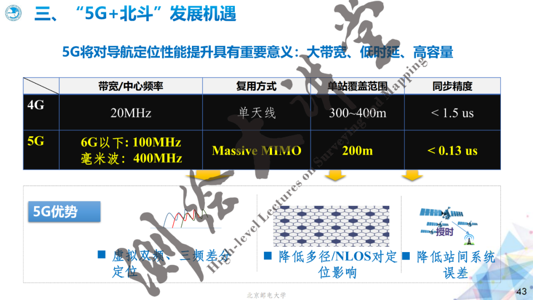 邓中亮教授：北斗+5G融合发展机遇与挑战