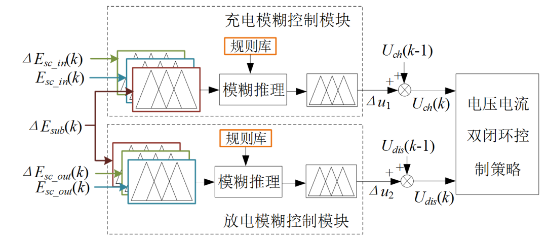 北京交通大學楊林實驗室團隊提出城軌混合儲能系統(tǒng)的容量配置方法