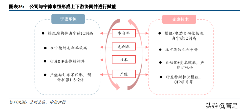 先惠技术：高自动化率领跑行业，模组PACK龙头拥抱千亿市场