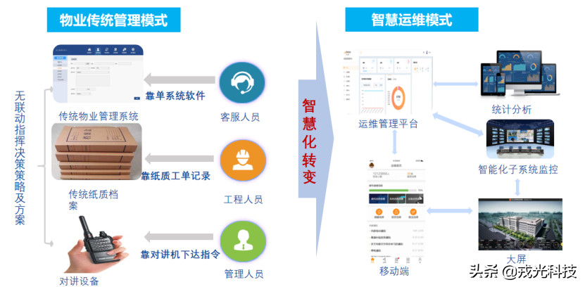 智慧工业园区｜“一站式”智慧化测、管、治模式解决方案