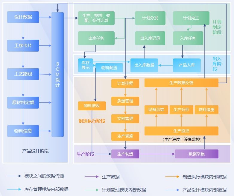 为什么工厂要实现自动化、智能化？