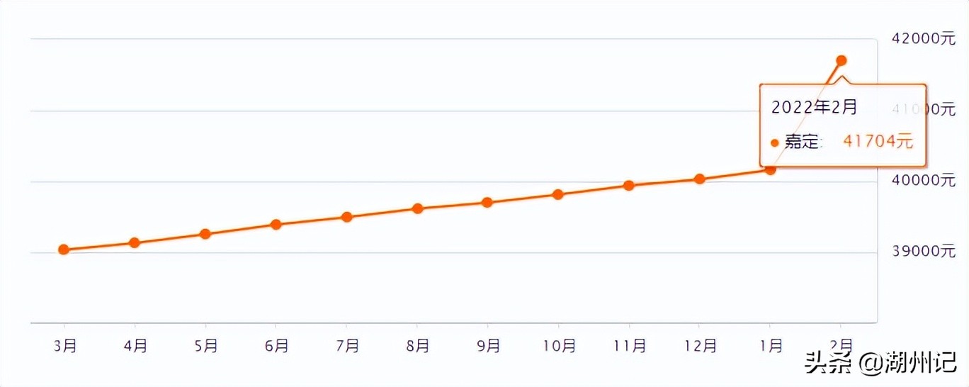 上海16区房价出炉！看看你离买房还差多远？