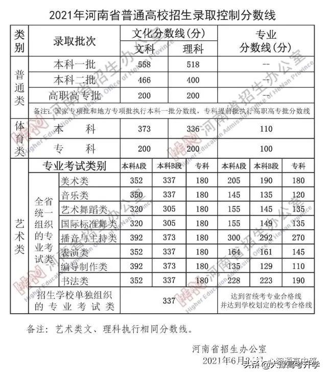 四百多分能上什么大学（河南理科生400分能上什么学校）