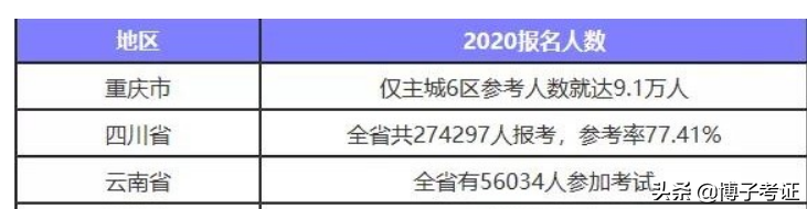 考取二级建造师证书三大用途