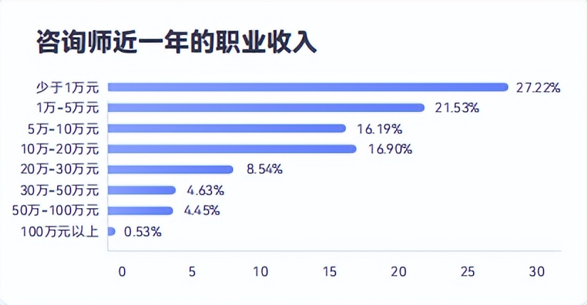 中国心理学会注册心理师（劝你别再考心理咨询师证了）