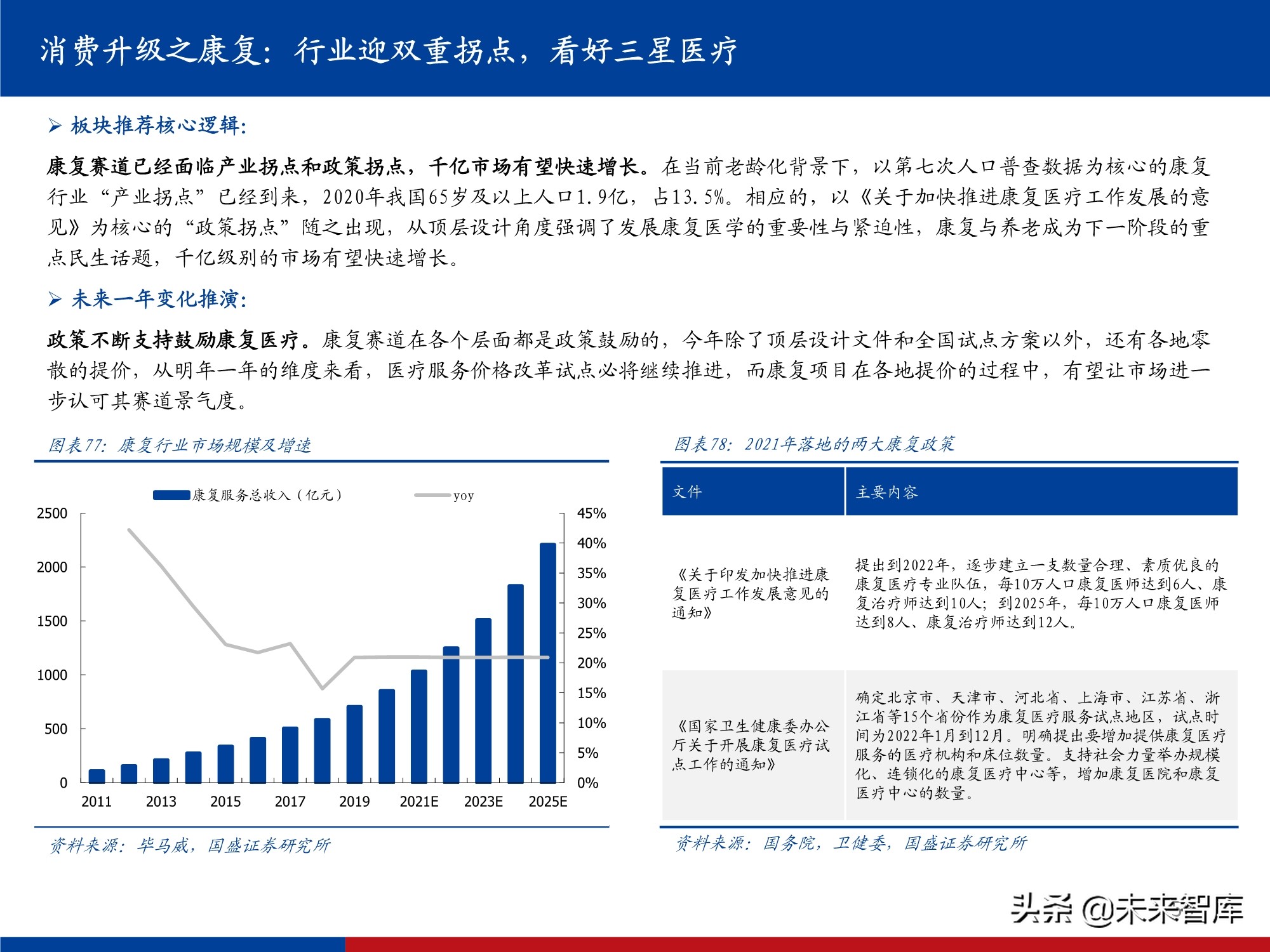 医药行业研究及2022年投资策略：影响医药行业的五个关键问题
