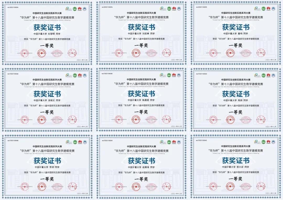 中国计量大学排名（满额获奖）