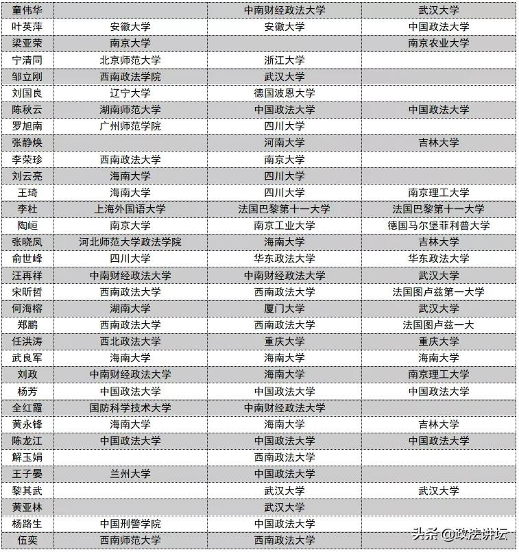 盘点：各大法学院校师资背景（华南篇）