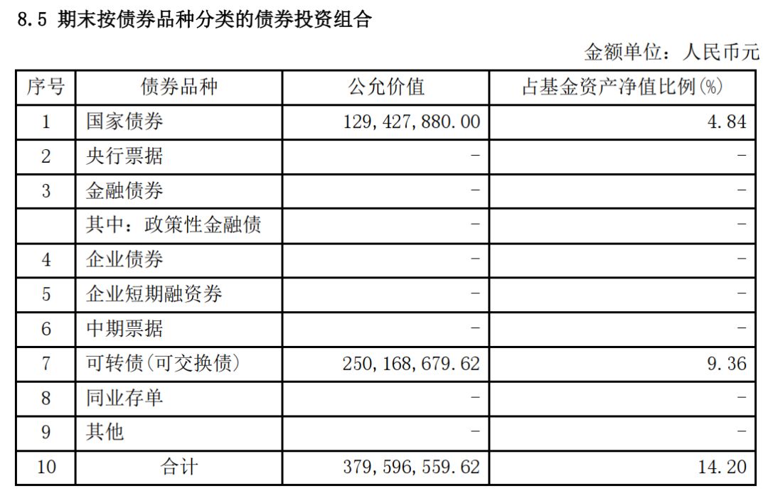 基金年报藏宝图，7 个必看数据