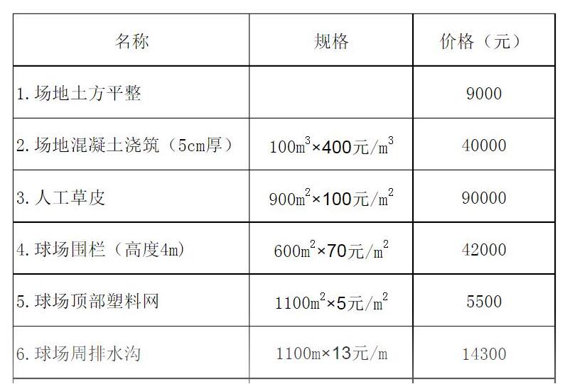 室内足球场建设费用(五人制足球场造价明细)