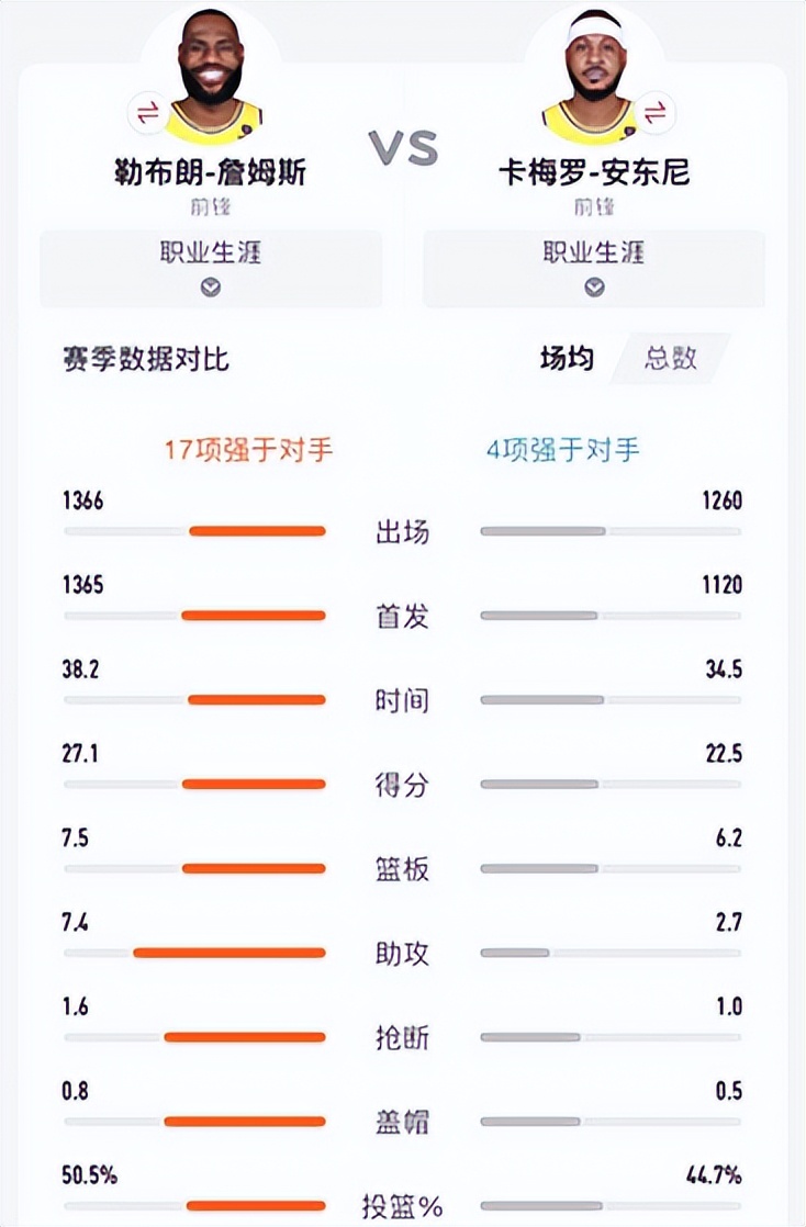 籃球明星nba雙子座有哪些（盤點21世紀以來各屆選秀出現的著名雙子星，如今境遇如何）