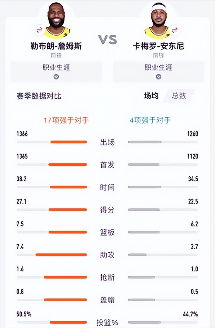 篮球明星nba双子座有哪些（盘点21世纪以来各届选秀出现的著名双子星，如今境遇如何）