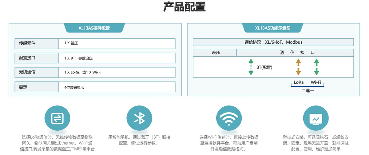 XL13AS風(fēng)管風(fēng)速傳感器應(yīng)用