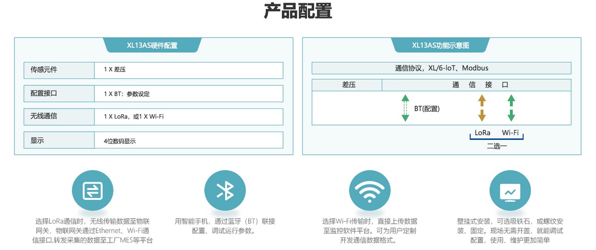 XL13AS風(fēng)管風(fēng)速傳感器應(yīng)用