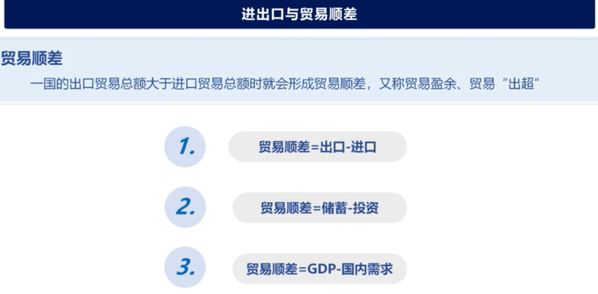 解读经济指标（八）：进出口与外汇储备