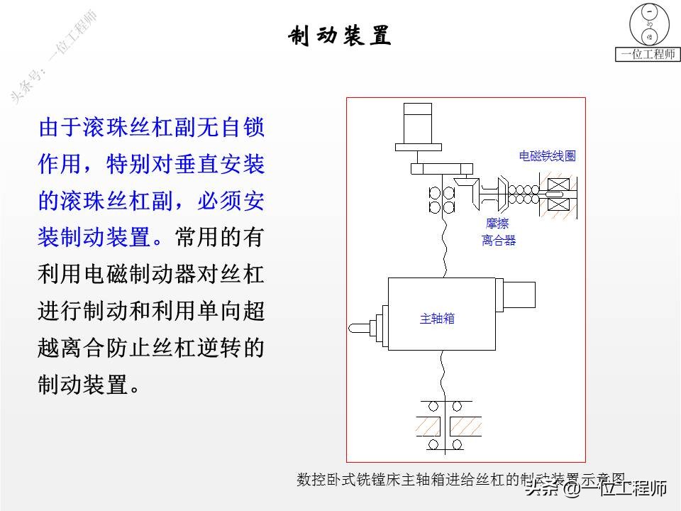 什么叫滚珠丝杠的“内、外循环”，传动的4大优点，49页内容介绍