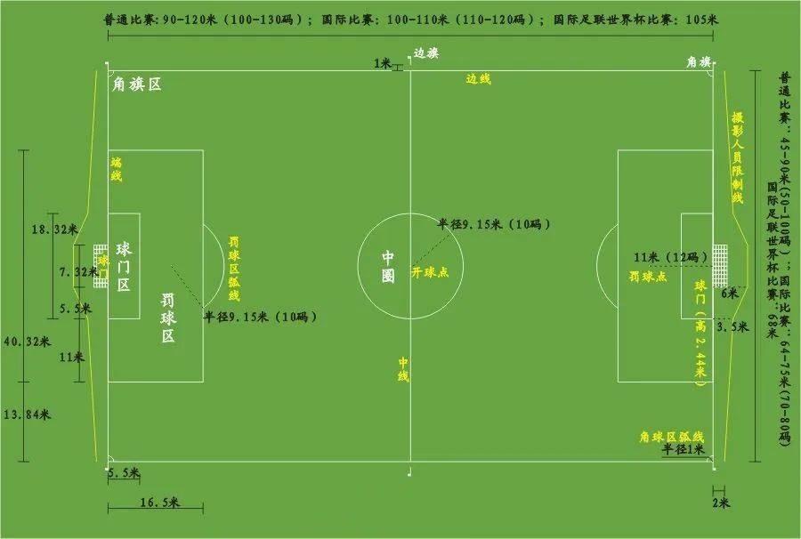 球场标准尺寸（网毛球场标准尺寸）-第3张图片-昕阳网