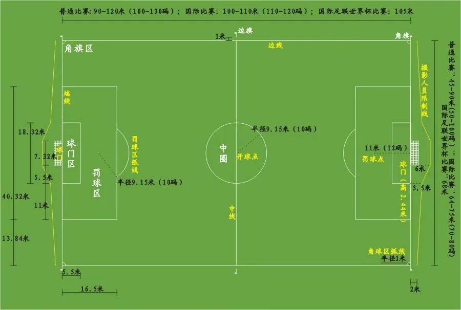 小型足球場尺寸（足球知識普及丨各類足球場標準尺寸）