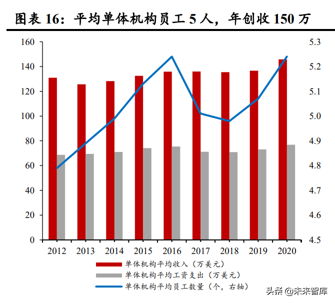 医美行业深度研究：对标成熟市场，探寻竞争格局与龙头路径