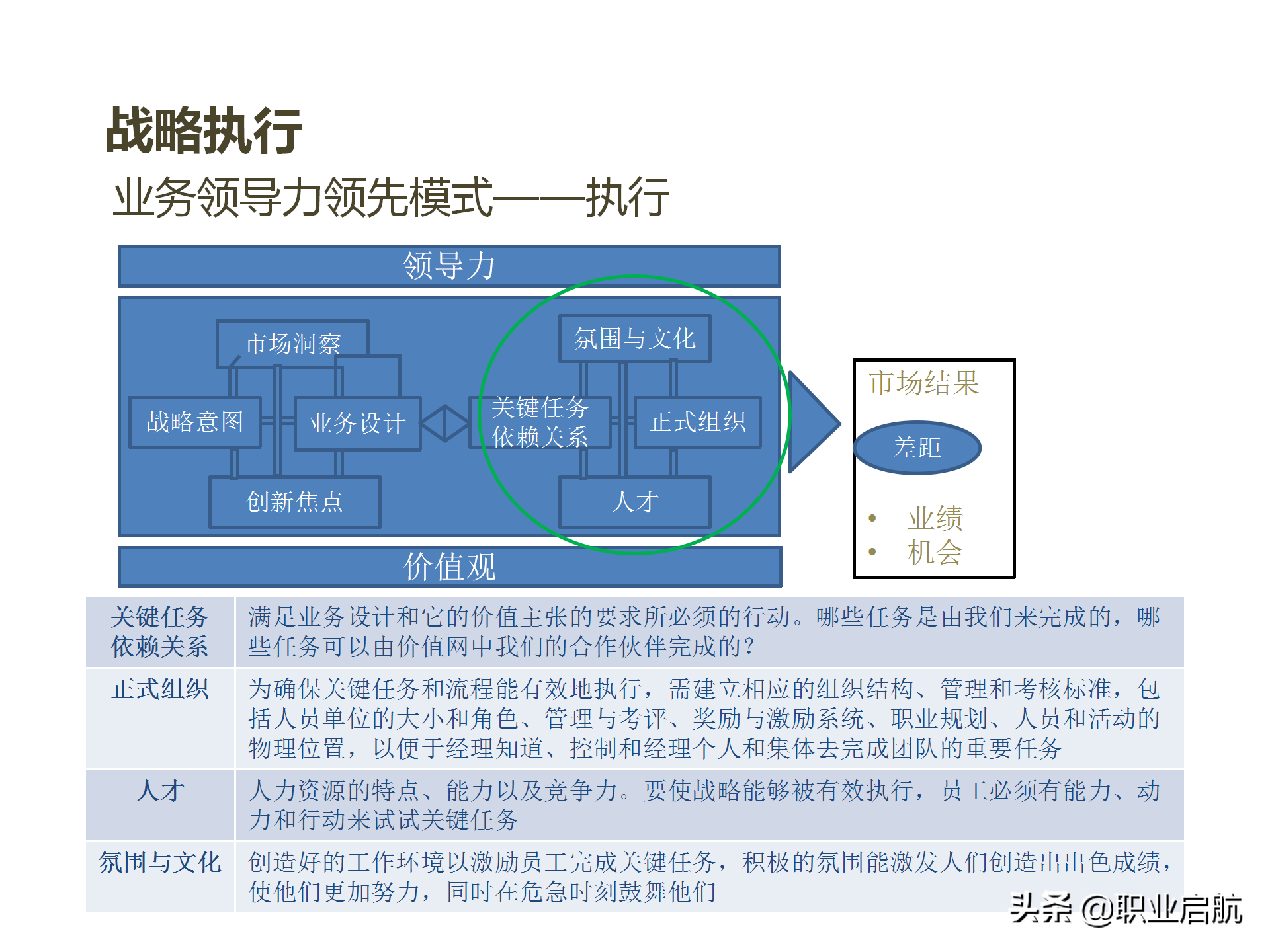 华为三支柱运作之HRBP实践分享