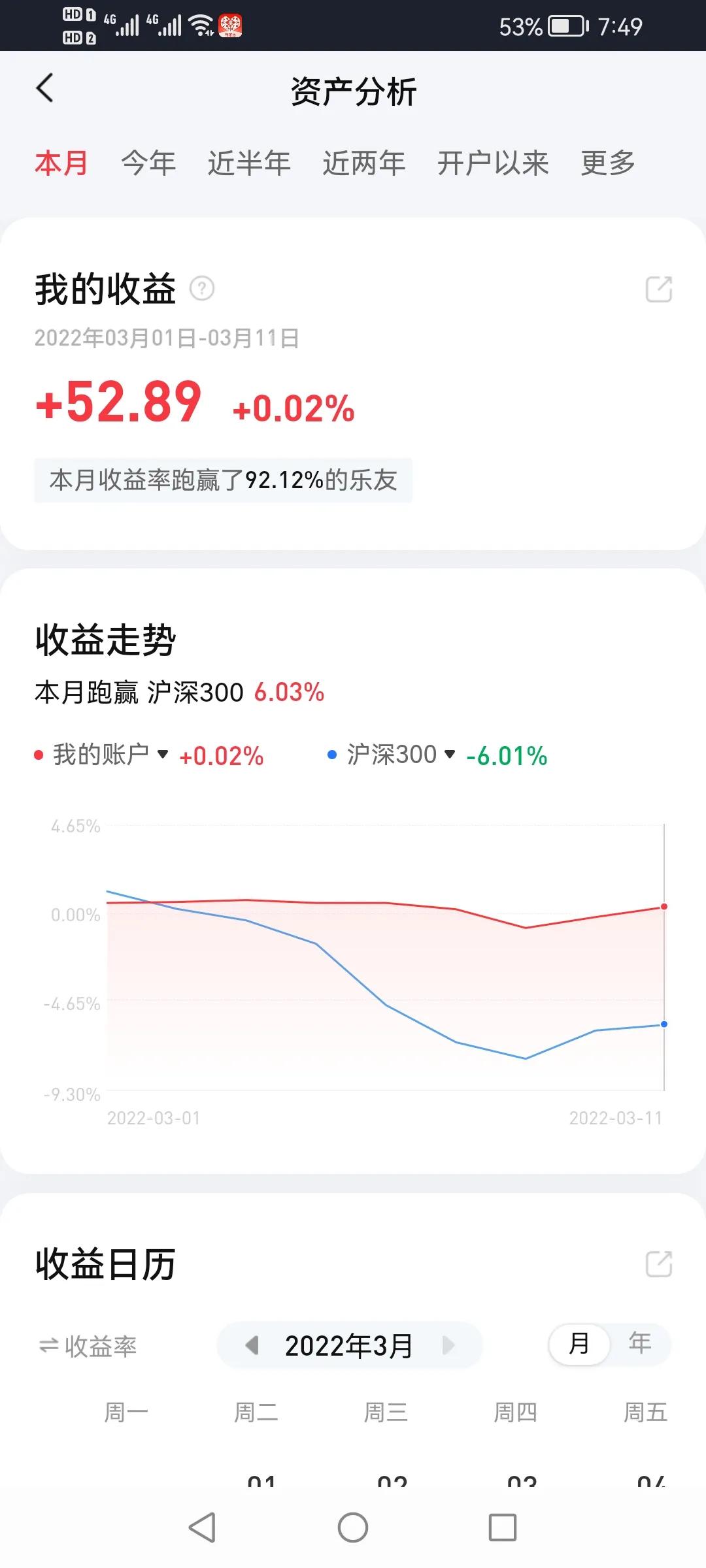 2022注定是艰难的一年，股市尤为突出