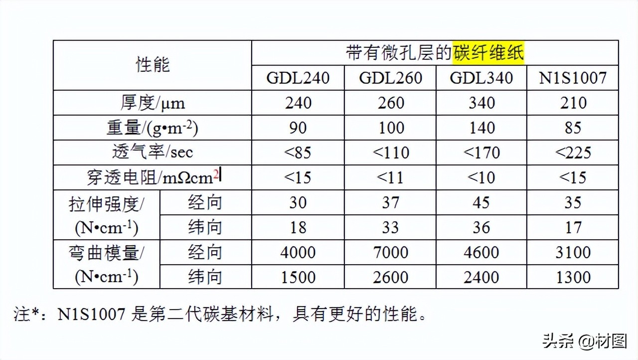 碳纤维复合材料的八大应用领域及技术进展