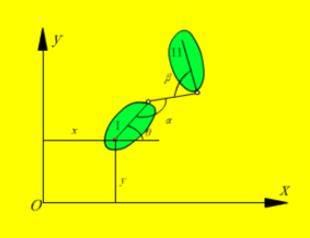 走进土木工程——结构力学的平面体系几何构造分析（2）
