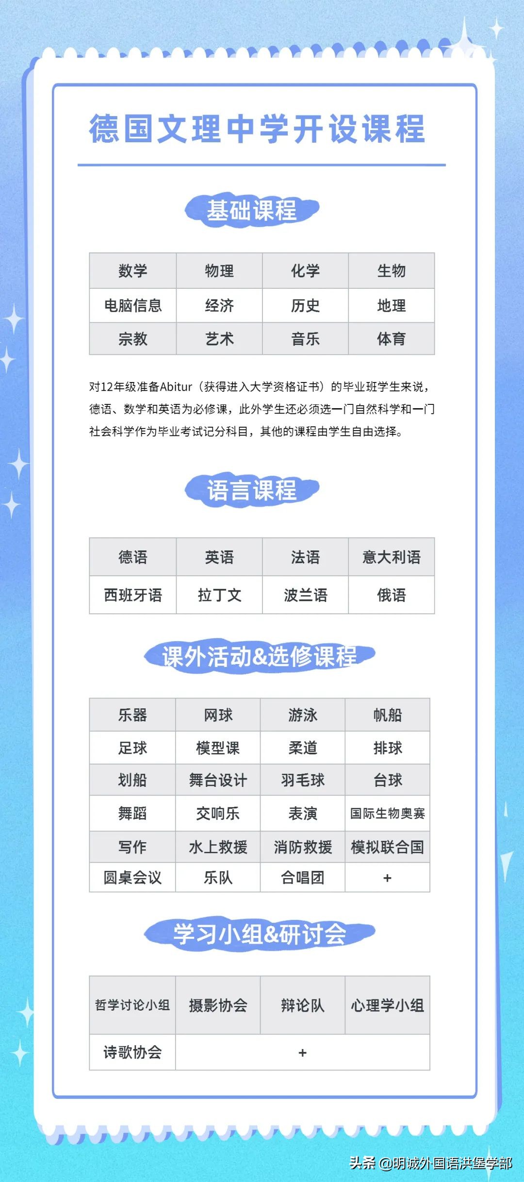 通往世界知名学府的桥梁——「奥地利免学费的公立高中」